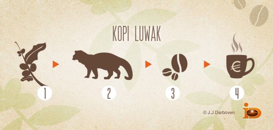 A Kopi Lowak Infograph by J.J.Darboven.